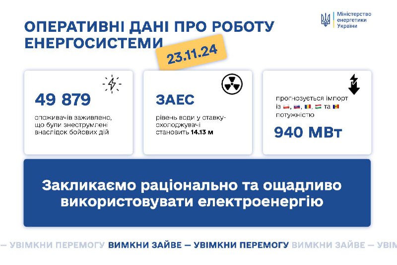 Ситуація в енергосистемі на 2️⃣ 3️⃣ листопада: енергетики відновили живлення для майже 50 тисяч споживачів