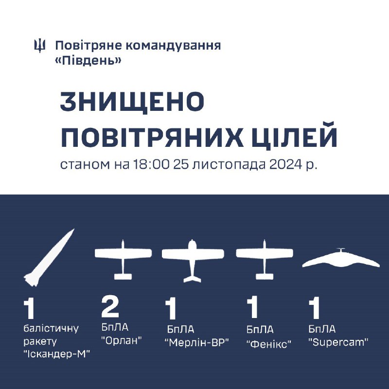  Упродовж дня росіяни атакували Одещину двома балістичними ракетами 