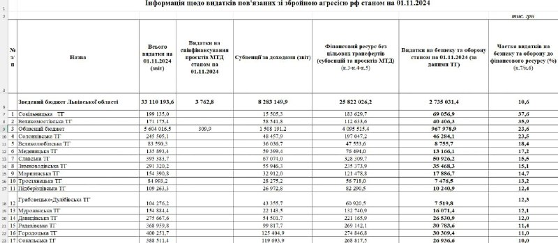 Цей допис містить важливу інформацію, яку необхідно знати кожному свідомому мешканцю Львівщини